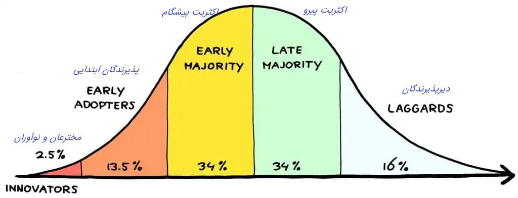 روند بیت کوین