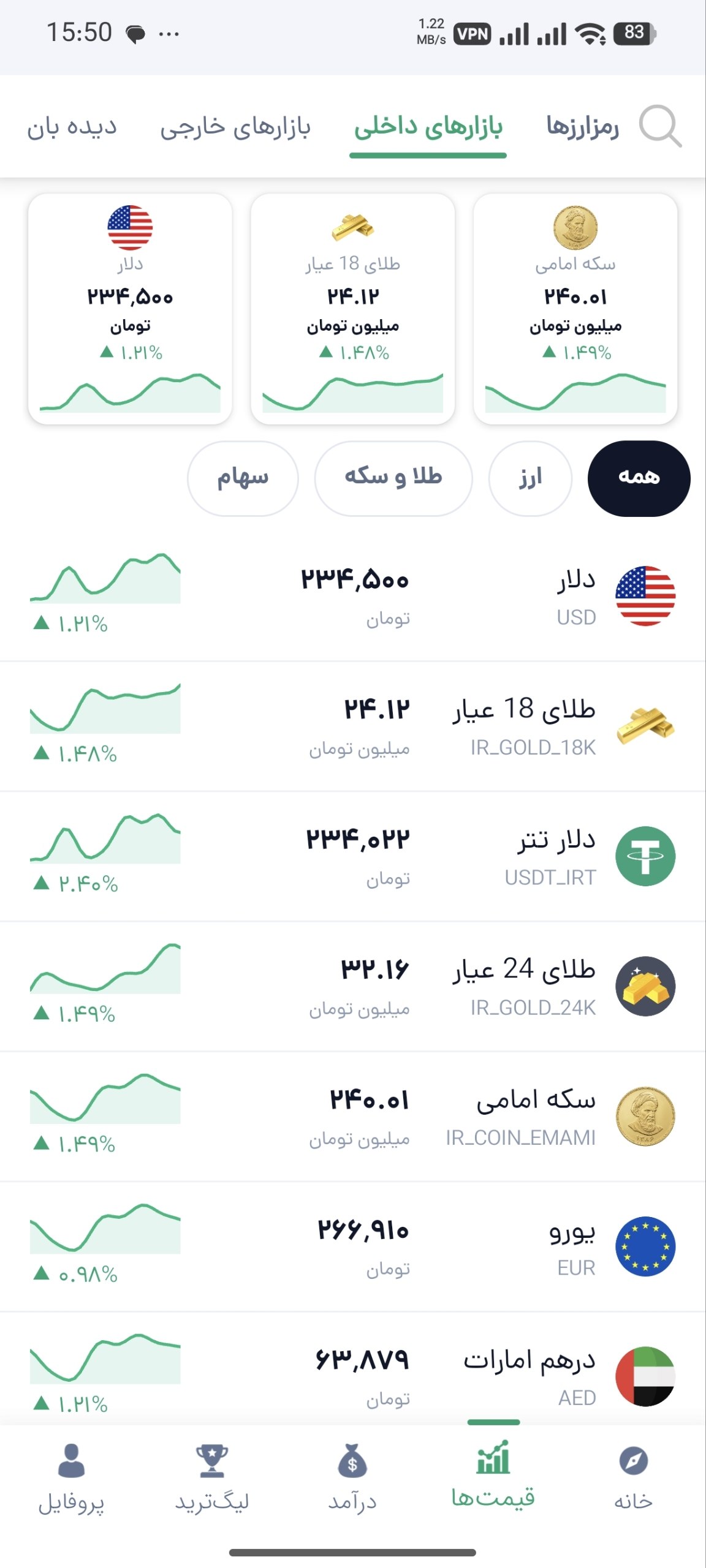 بخش بازارهای داخلی کوینگرام ۵ با قیمت سکه امامی، طلای ۱۸ عیار، دلار، تتر، یورو و درهم