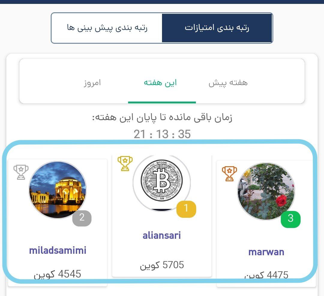 رتبه بندی امتیازات