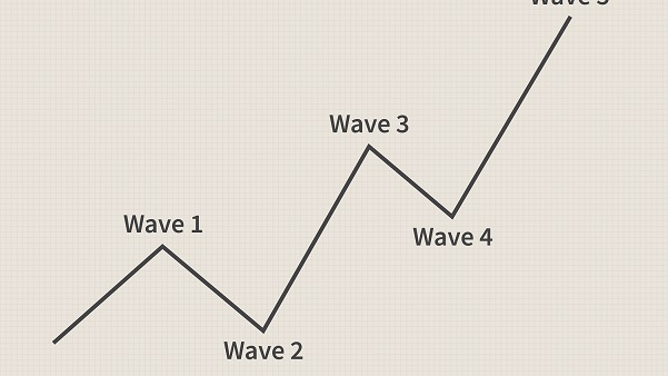 نظریه امواج الیوت (Elliott Wave) چیست و چگونه بر اساس آن معامله کنیم؟-قسمت اول