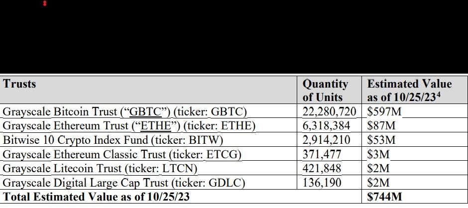بدهی صرافی ftx