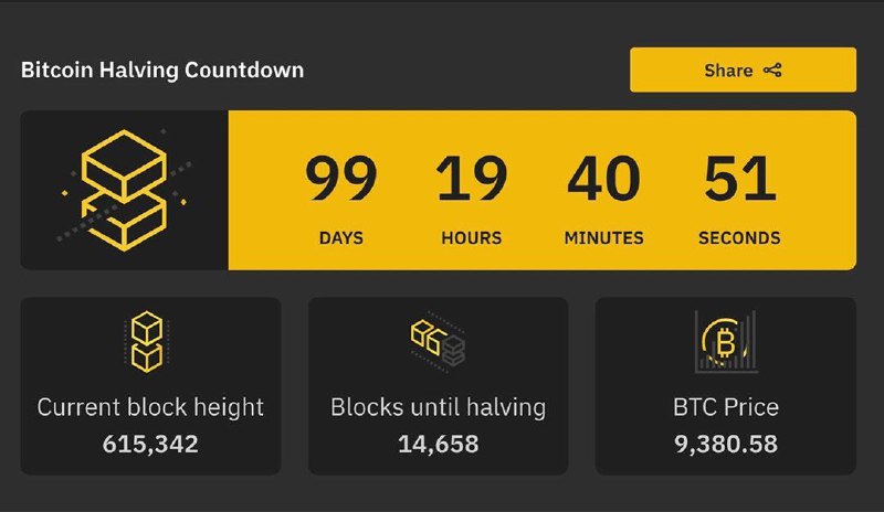 کمتر از 100 روز تا هاوینگ بیت کوین!