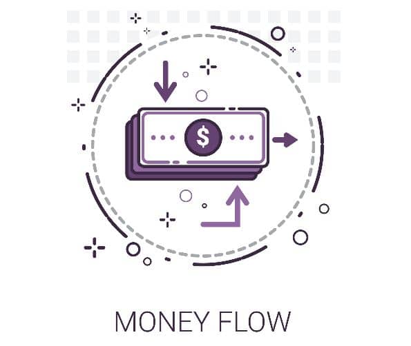 شاخص گردش پول (Money Flow Index) یا MFI چیست و چگونه با آن معامله کنیم؟- قسمت اول