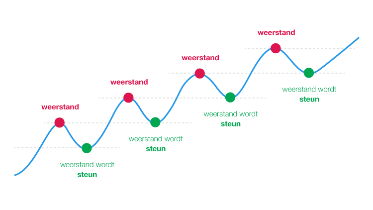 سویینگ تریدینگ چیست و چه مزایا و معایبی دارد؟


