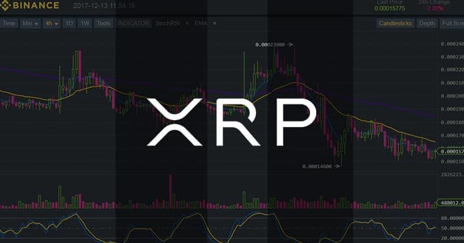 بایننس هم درگیر دعوی حقوقی ریپل و کمیسیون بورس آمریکا شد!