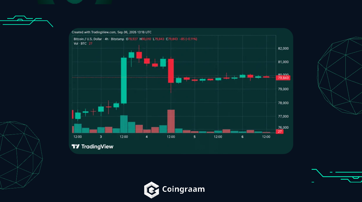 تحلیل قیمت بیت کوین؛