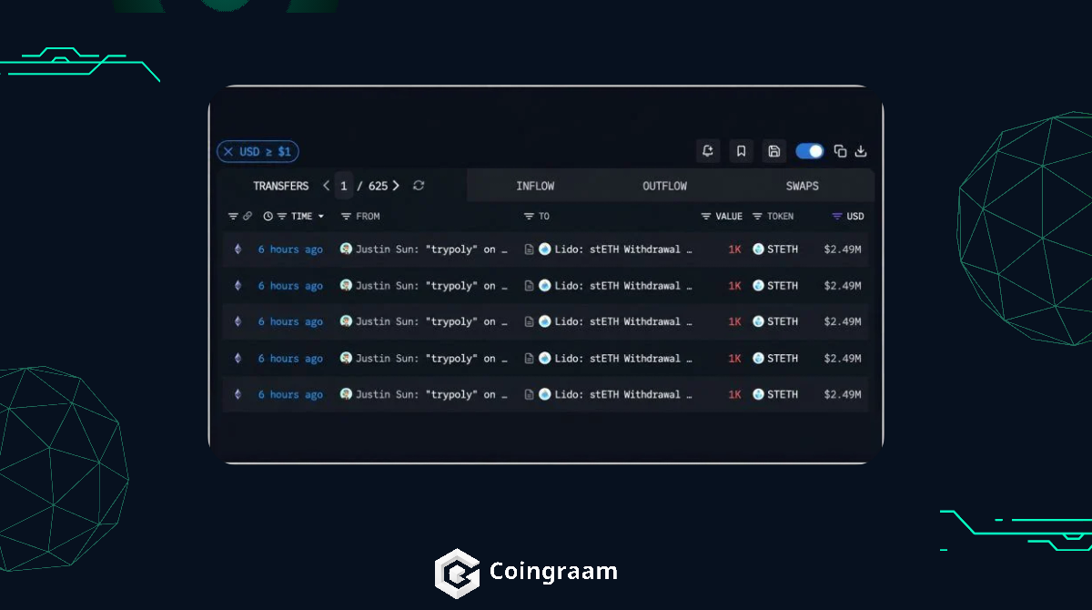 برداشت اتریوم جاستین سان و انتقال آن به صرافی پولونیکس