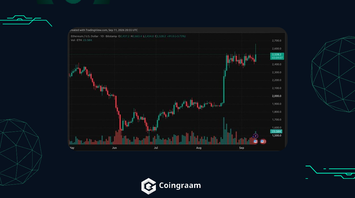 جهش قیمت اتریوم به بالای ۲۶۰۰ دلار با آمار تورم آمریکا
