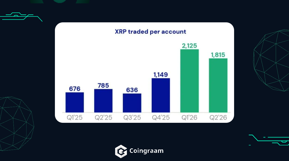 ورودی ۱.۶۸ میلیارد دلاری به صندوقهای ETF اسپات ریپل
